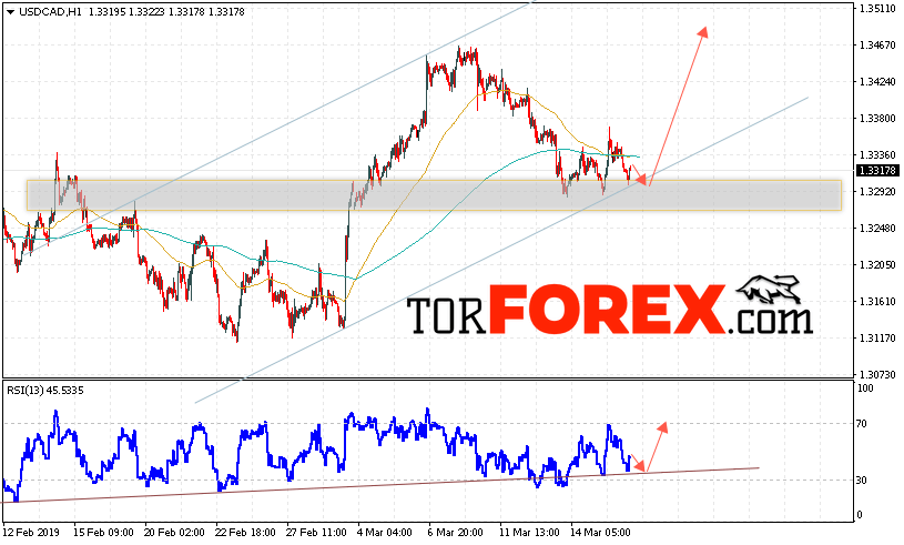 USD/CAD прогноз Канадский Доллар на 19 марта 2019