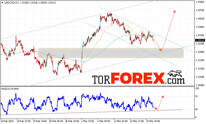 USD/CAD прогноз Канадский Доллар на 20 марта 2019