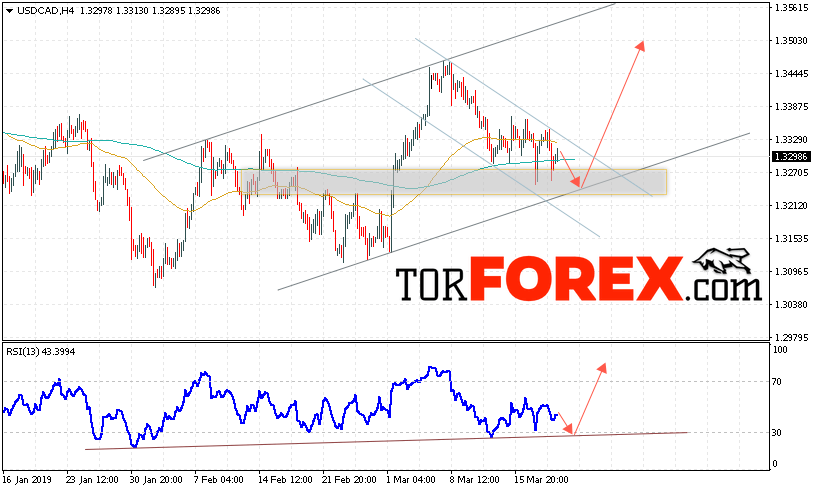 USD/CAD прогноз Канадский Доллар на 22 марта 2019