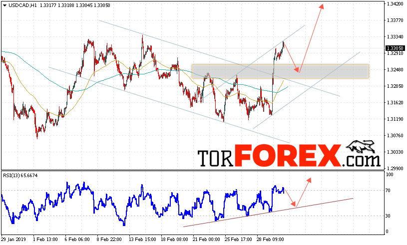 USD/CAD прогноз Канадский Доллар на 5 марта 2019