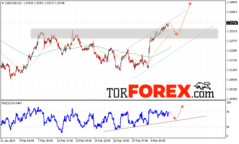 USD/CAD прогноз Канадский Доллар на 7 марта 2019