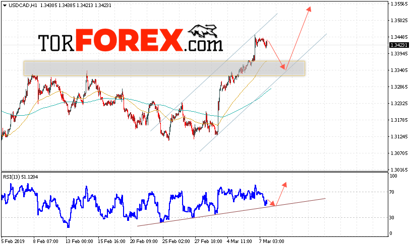 USD/CAD прогноз Канадский Доллар на 8 марта 2019