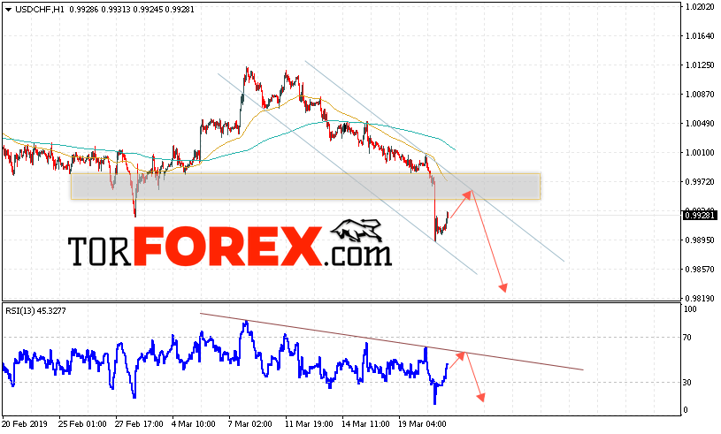 USD/CHF прогноз Доллар Франк на 22 марта 2019