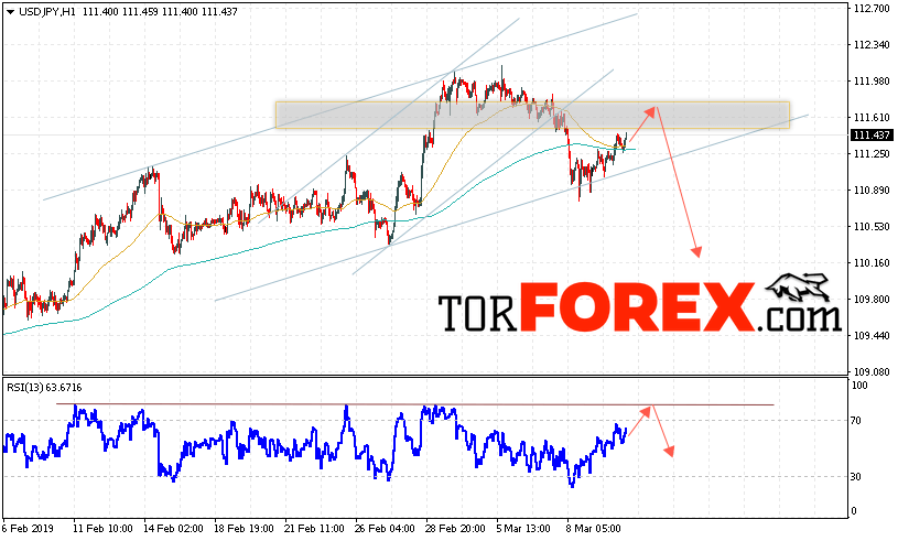 USD/JPY прогноз Доллар Иена на 13 марта 2019