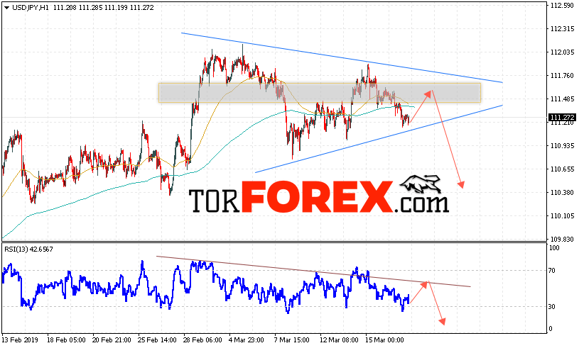 USD/JPY прогноз Доллар Иена на 20 марта 2019