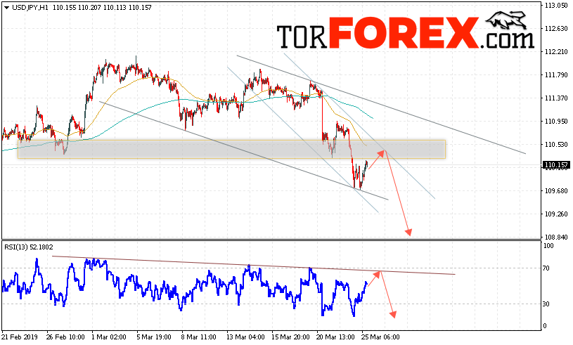USD/JPY прогноз Доллар Иена на 26 марта 2019
