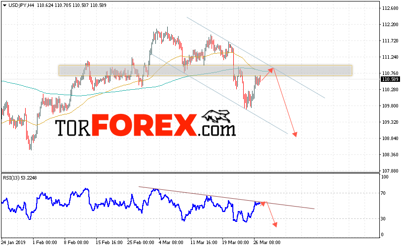 USD/JPY прогноз Доллар Иена на 28 марта 2019