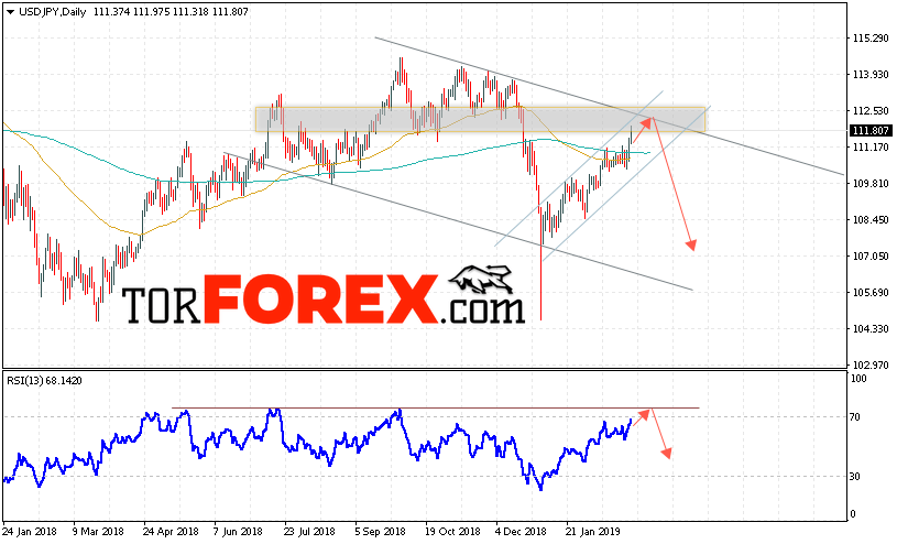 USD/JPY прогноз Доллар Иена на неделю 4 — 8 марта 2019