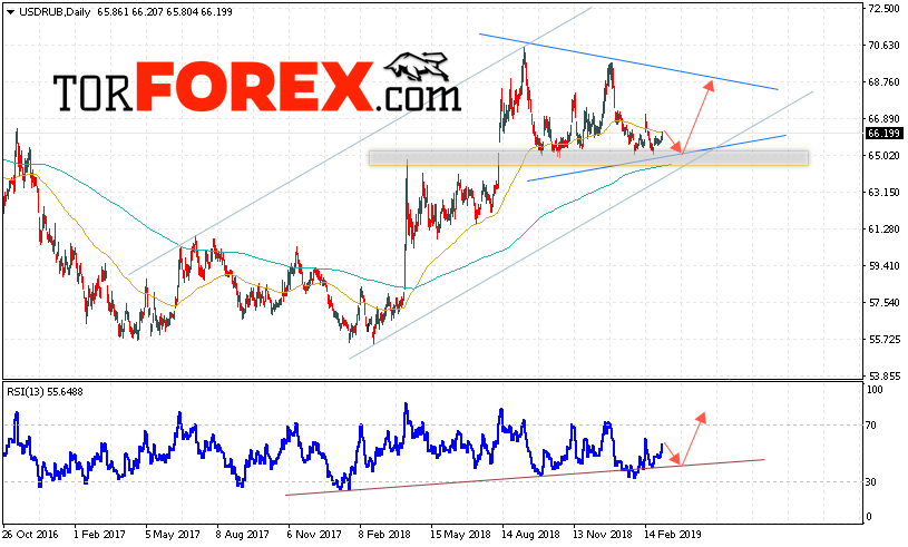 USD/RUB прогноз Доллара на неделю 11 — 15 марта 2019