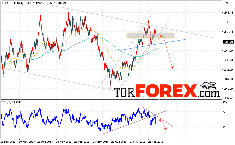 XAU/USD прогноз цен Золота на неделю 1 — 5 апреля 2019