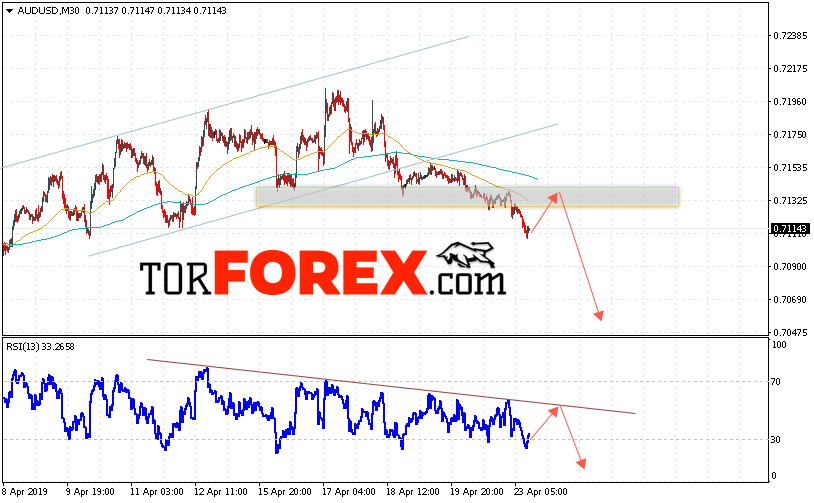 AUD/USD прогноз Форекс и аналитика на 24 апреля 2019