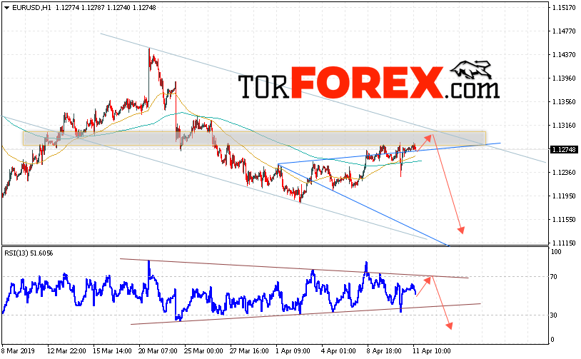 EUR/USD прогноз Евро Доллар на 12 апреля 2019