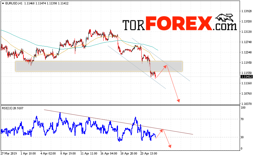 EUR/USD прогноз Евро Доллар на 26 апреля 2019