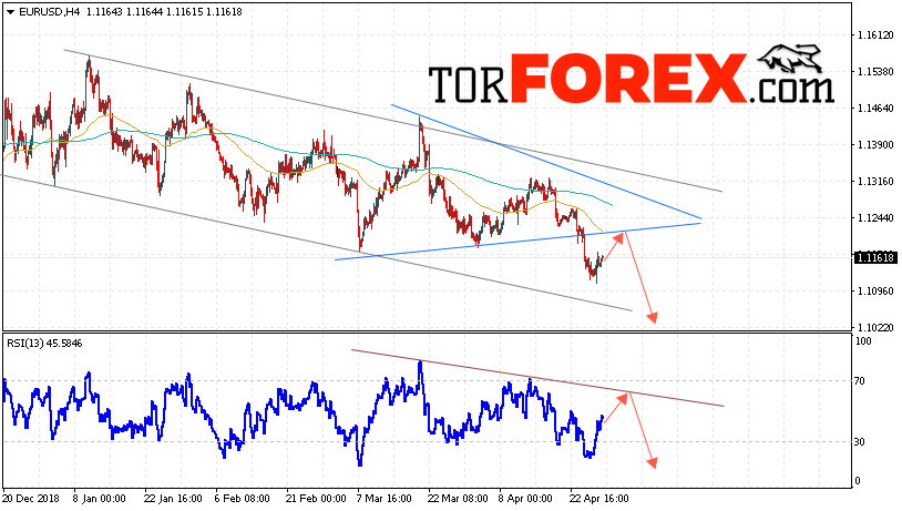 EUR/USD прогноз Евро Доллар на 30 апреля 2019