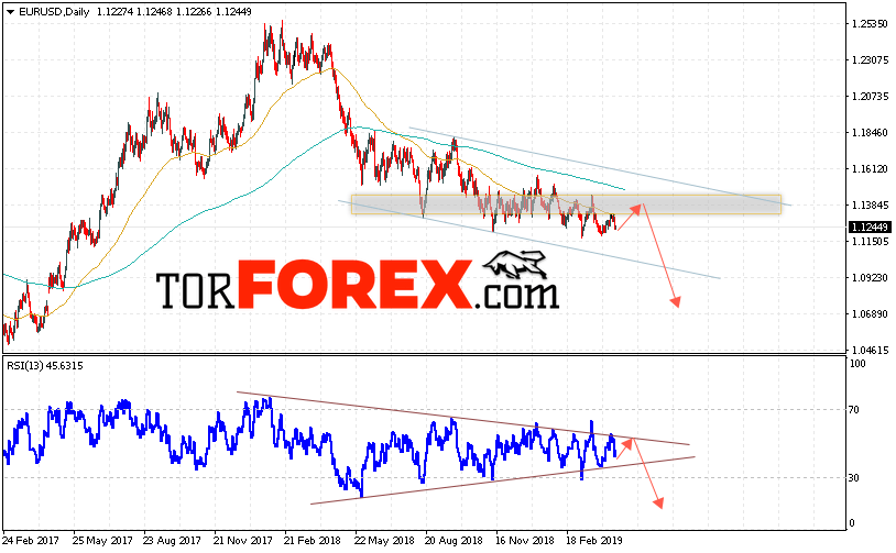 EUR/USD прогноз Евро Доллар на неделю 22 — 26 апреля 2019