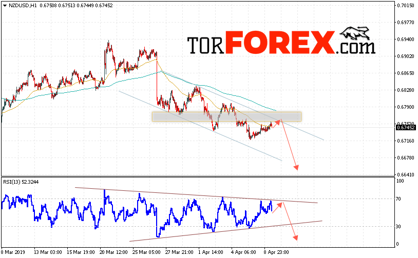 Форекс прогноз и аналитика NZD/USD на 10 апреля 2019