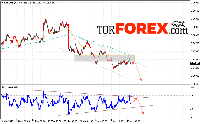 Форекс прогноз и аналитика NZD/USD на 11 апреля 2019