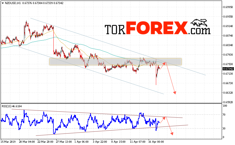 Форекс прогноз и аналитика NZD/USD на 18 апреля 2019