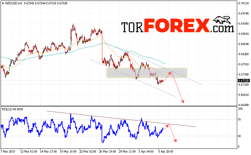 Форекс прогноз и аналитика NZD/USD на 9 апреля 2019