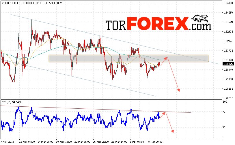 GBP/USD прогноз Фунт Доллар на 10 апреля 2019