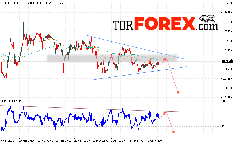 GBP/USD прогноз Фунт Доллар на 11 апреля 2019