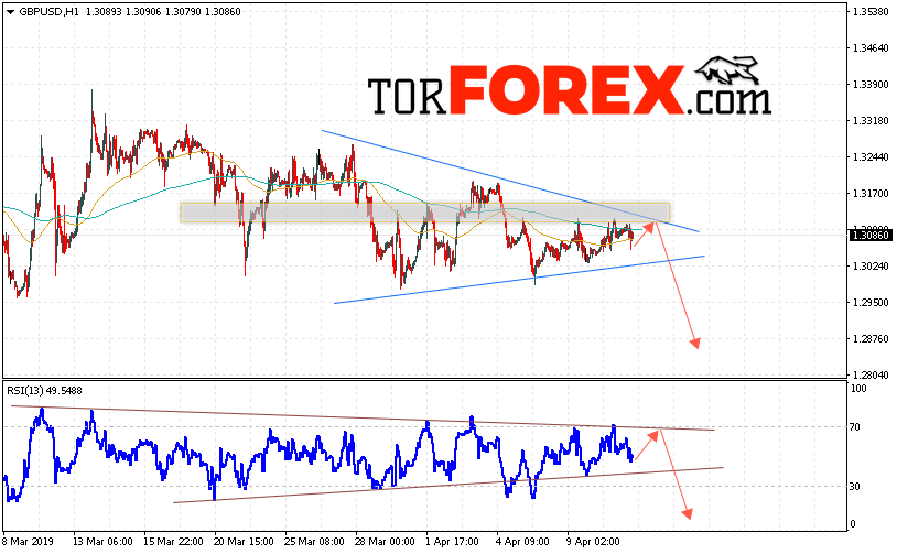 GBP/USD прогноз Фунт Доллар на 12 апреля 2019