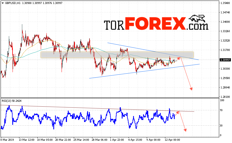 GBP/USD прогноз Фунт Доллар на 16 апреля 2019