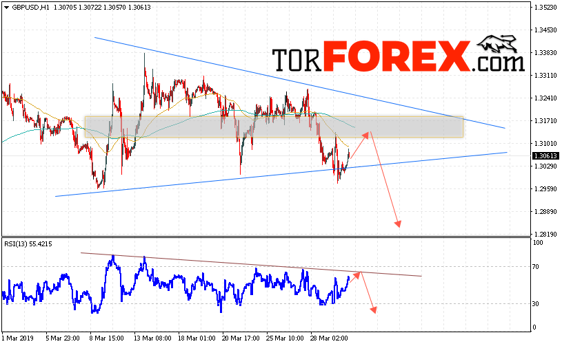 GBP/USD прогноз Фунт Доллар на 2 апреля 2019