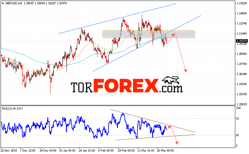 GBP/USD прогноз Фунт Доллар на 3 апреля 2019