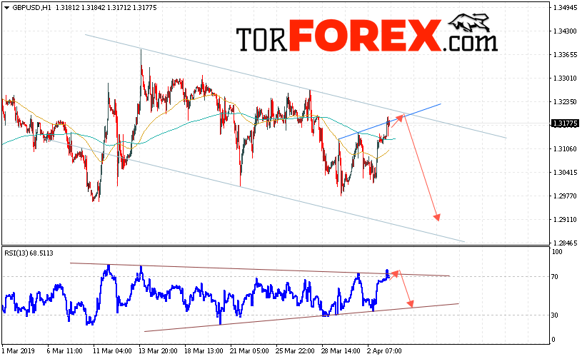 GBP/USD прогноз Фунт Доллар на 4 апреля 2019