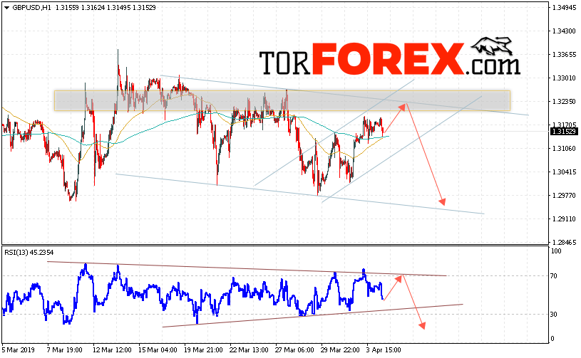 GBP/USD прогноз Фунт Доллар на 5 апреля 2019