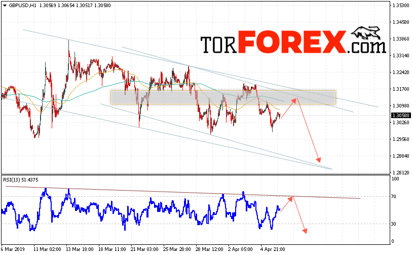 GBP/USD прогноз Фунт Доллар на 9 апреля 2019