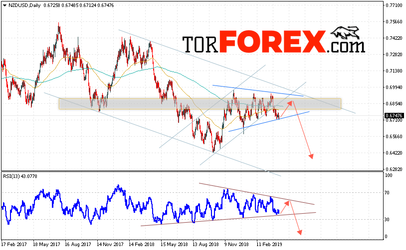 Технический анализ NZD/USD на неделю 15 — 19 апреля 2019