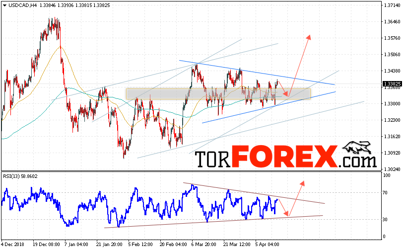 USD/CAD прогноз Канадский Доллар на 17 апреля 2019