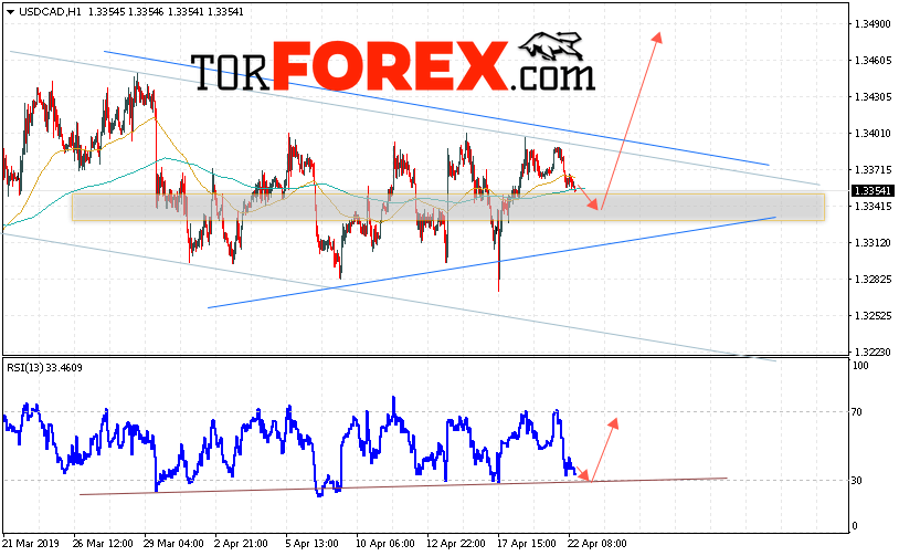 USD/CAD прогноз Канадский Доллар на 23 апреля 2019