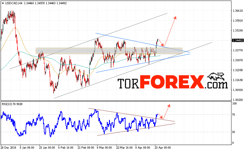 USD/CAD прогноз Канадский Доллар на 25 апреля 2019