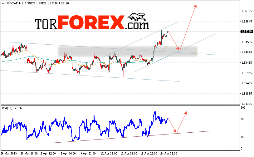 USD/CAD прогноз Канадский Доллар на 26 апреля 2019