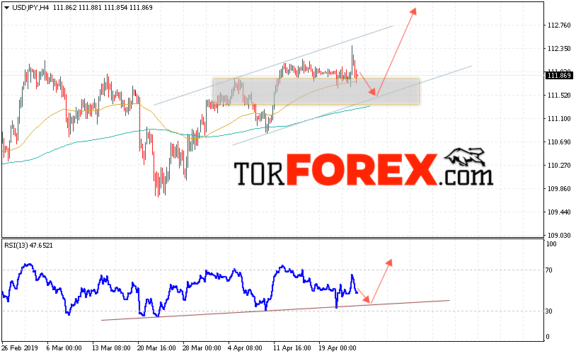 USD/JPY прогноз Доллар Иена на 26 апреля 2019