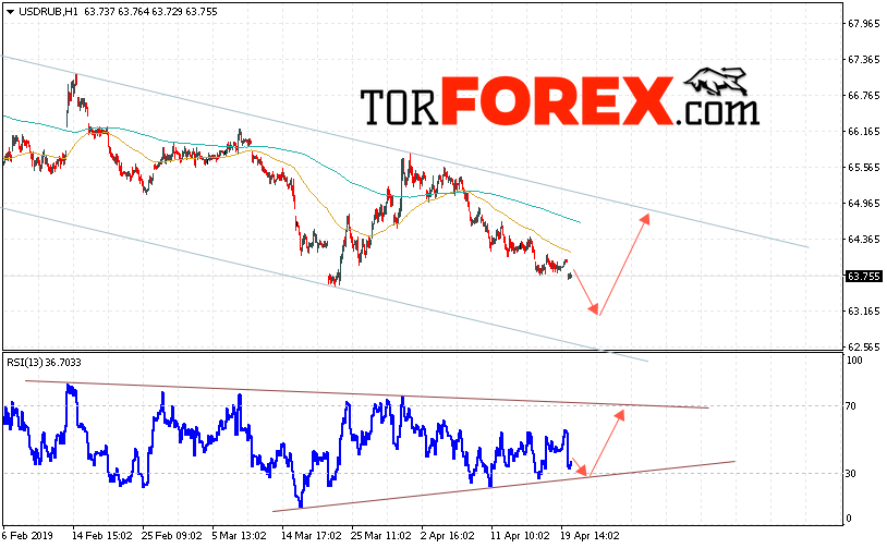 USD/RUB прогноз курса Доллара на 23 апреля 2019