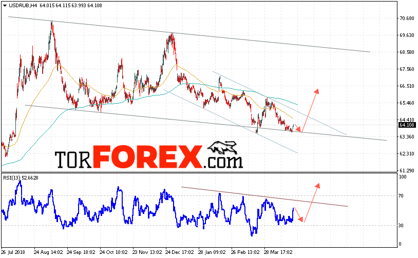 USD/RUB прогноз курса Доллара на 25 апреля 2019
