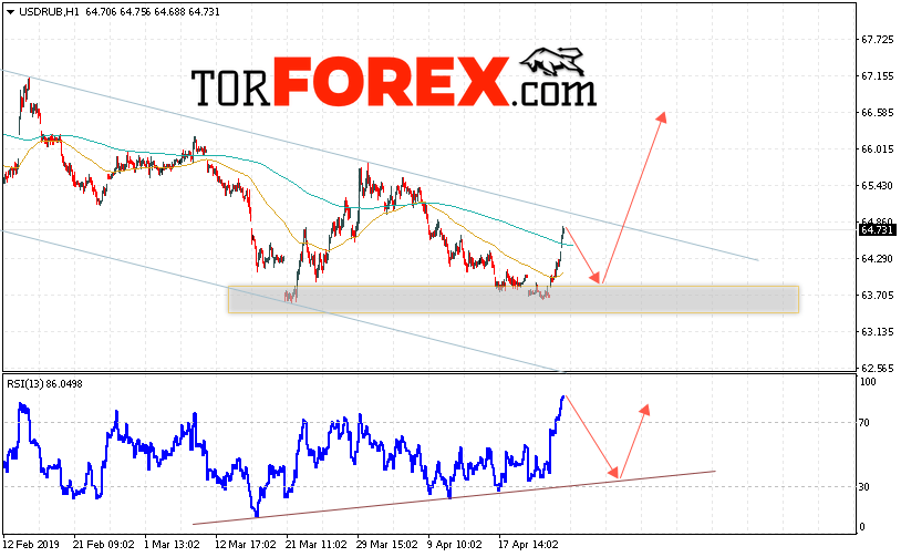 USD/RUB прогноз курса Доллара на 26 апреля 2019