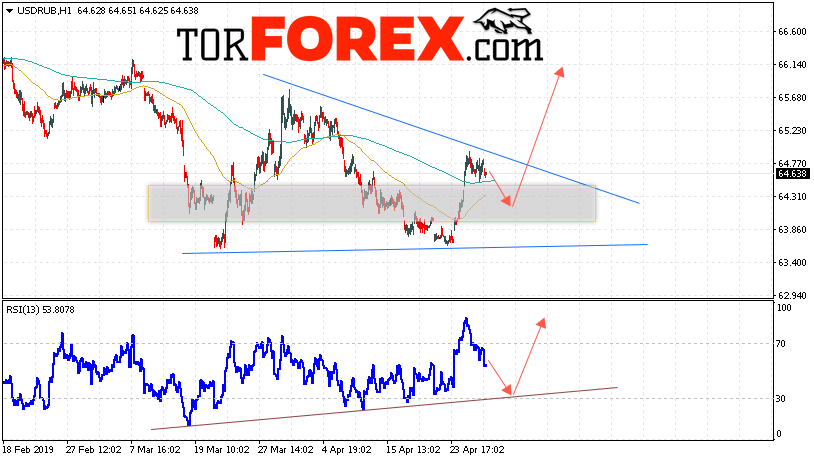 USD/RUB прогноз курса Доллара на 30 апреля 2019