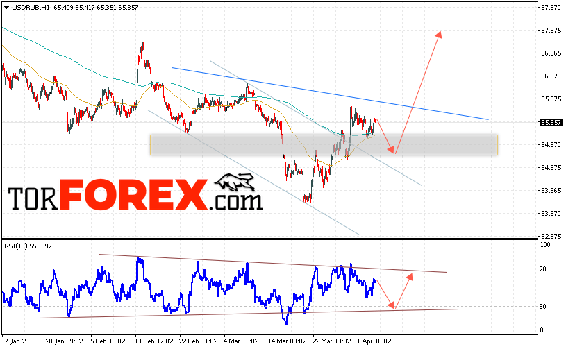 USD/RUB прогноз курса Доллара на 5 апреля 2019