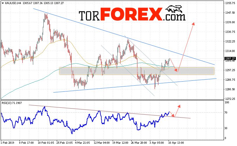 XAU/USD прогноз цен на Золото на 11 апреля 2019