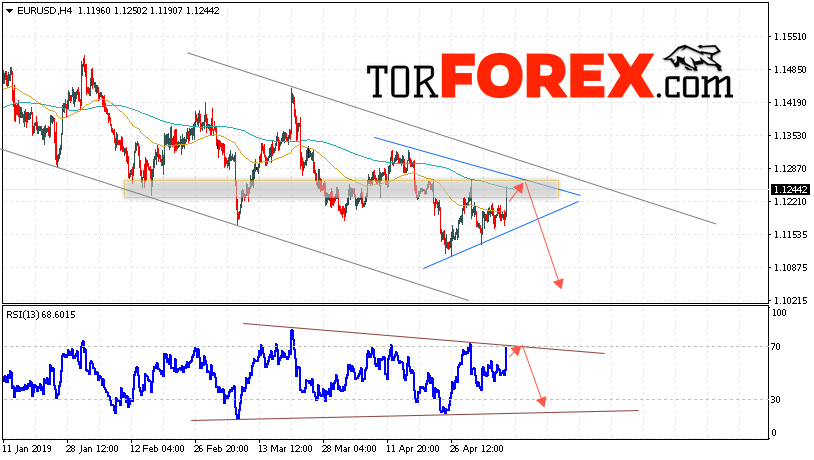 EUR/USD прогноз Евро Доллар на 10 мая 2019