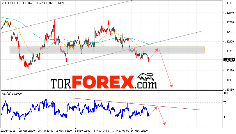 EUR/USD прогноз Евро Доллар на 22 мая 2019