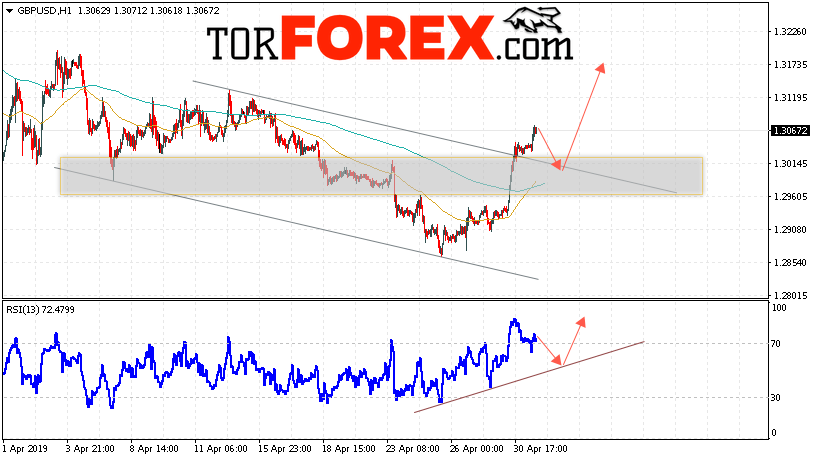 GBP/USD прогноз Фунт Доллар на 2 мая 2019