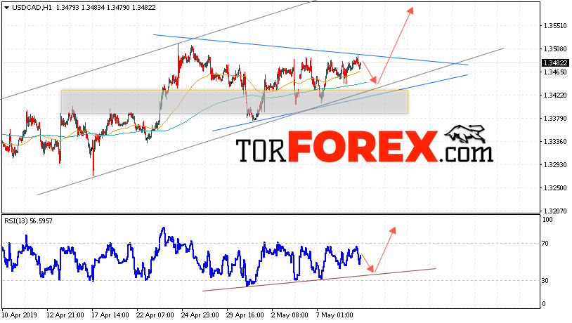 USD/CAD прогноз Канадский Доллар на 10 мая 2019