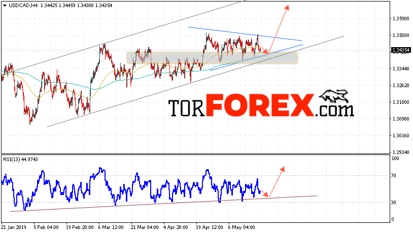 USD/CAD прогноз Канадский Доллар на 21 мая 2019