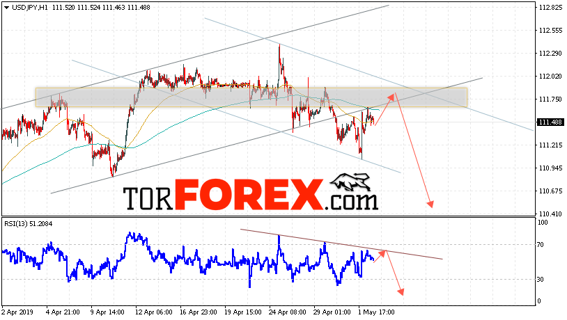 USD/JPY прогноз Доллар Иена на 3 мая 2019